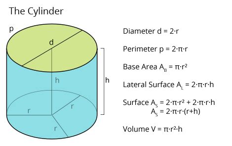 Cylinder Calculator 3D - Matheretter