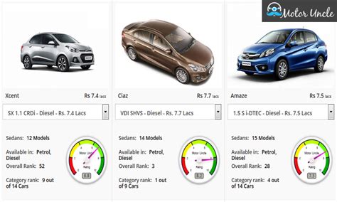 Motor Uncle, the best advisor on purchase and car price comparison | by Motor Uncle | Medium