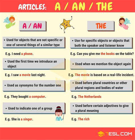 English Grammar Articles Examples