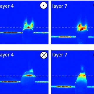 Coaxial laser line projection on overlapped tracks with 1.2 mm wire... | Download Scientific Diagram