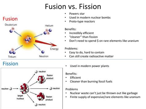 Nuclear fission vs fusion - windowbezy