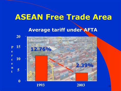 PPT - Association of Southeast Asian Nations PowerPoint Presentation, free download - ID:3525492