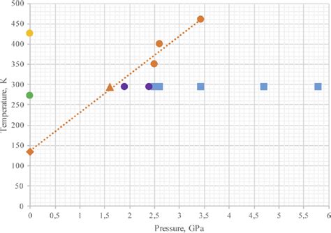 Phase diagrams of n-butane: the boiling point at 0.1 MPa and 273 K ...