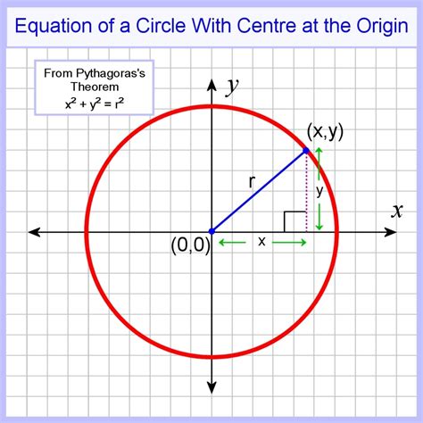 Circle formula - mokasinia