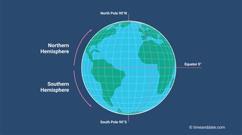 Southern Hemisphere Sky Map