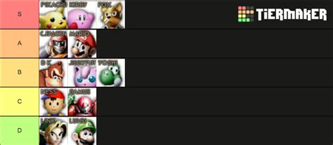 Smash 64 Tier List (Community Rankings) - TierMaker