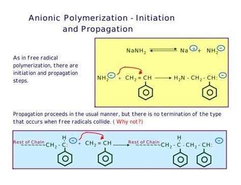 Cationic Polymeri