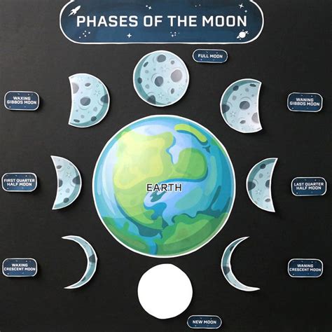 Learn The Phases Of The Moon - Classroom Activity | VELCRO® Brand Blog