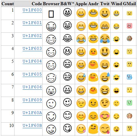 Huge List Of Unicode Character Symbols