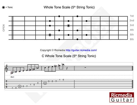 Whole tone scale - Ricmedia Guitar