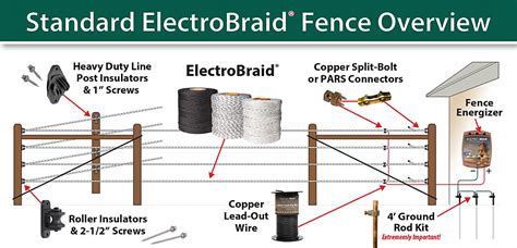 Electrobraid - Electric Horse Fence Installation