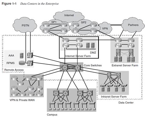 40 data center network diagram