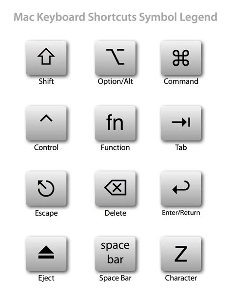 Learn mac shortcuts symbols - passltag