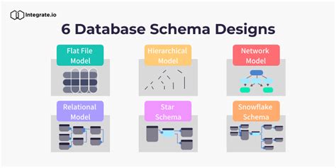 Database Schema Design Guide: Examples Best Practices, 56% OFF