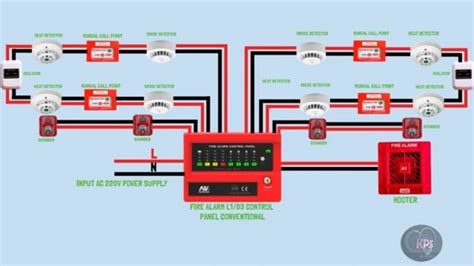 Conventional Fire Alarm Wiring Diagram | Hot Sex Picture