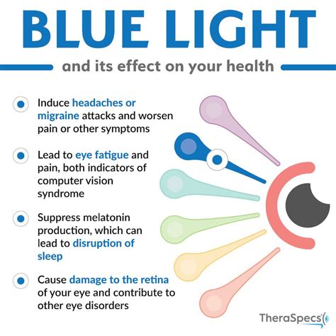 4 Ways Blue Light Impacts Your Eyes and Brain - TheraSpecs