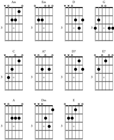 F Chord Guitar Variations