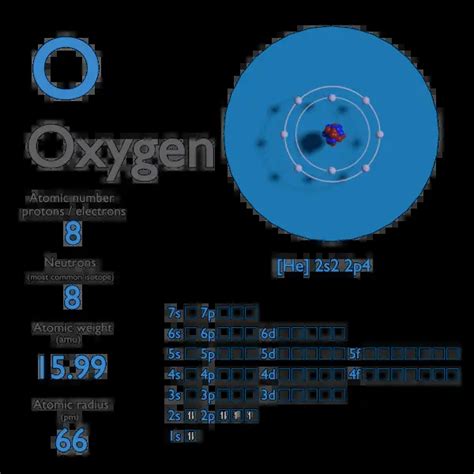 Oxygen Atomic Number And Mass | vlr.eng.br