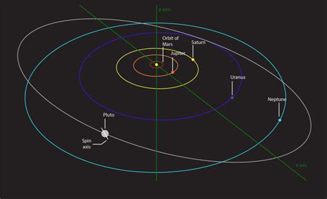 Scientists explain how the weird orbit of Pluto formed