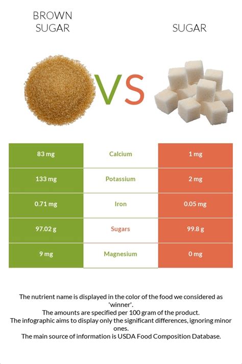 Brown sugar vs. White Sugar — What Are The Differences?