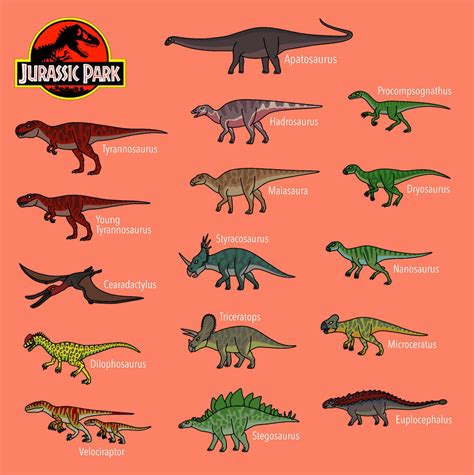 Jurassic Park novel all dinosaurs by bestomator1111 on DeviantArt