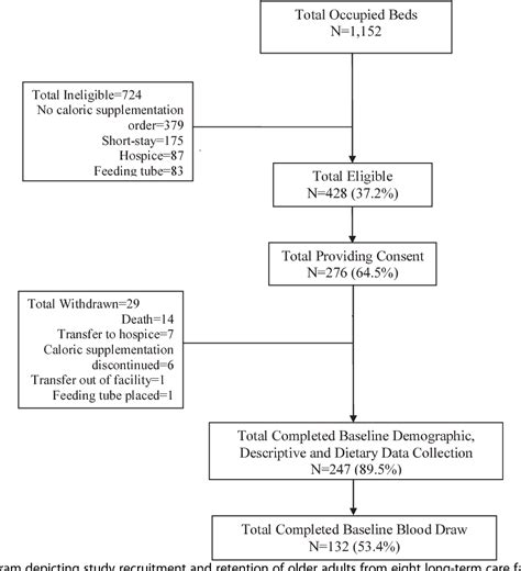 Figure 1 from Elevated Serum Osmolality and Total Water Deficit Indicate Impaired Hydration ...