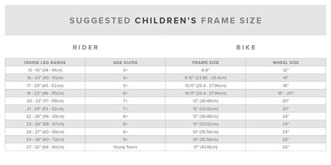 Raleigh Road Bike Size Chart