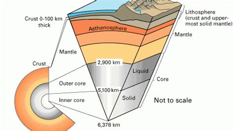 SUCCESS HUB | Geography and History Learning Resources