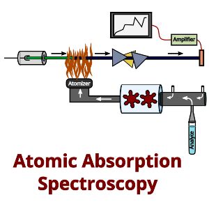 Atomic Absorption Spectroscopy (AAS) - PSIBERG