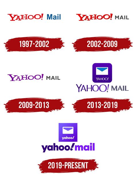 Yahoo Mail Logo, symbol, meaning, history, PNG, brand