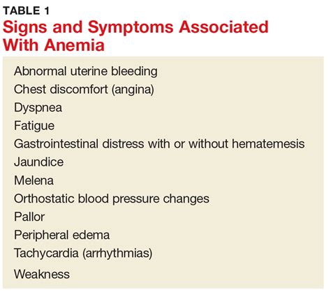 Overview Of Anemia Signs Symptoms Causes And Treatment