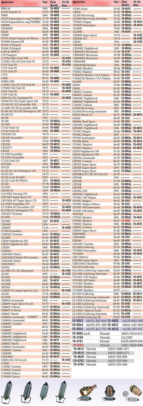 Keihin Carburetor Identification Chart