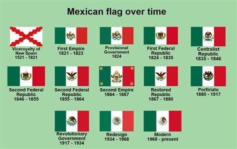 0 Result Images of Todas Las Banderas De Mexico Imagenes - PNG Image Collection