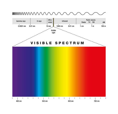 All Radiation Is Visible - All About Radiation