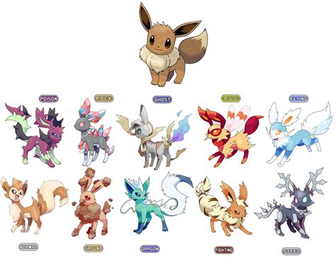 JeanMimi on Twitter | Pokemon eeveelutions, Pokemon breeds, Pokemon eevee