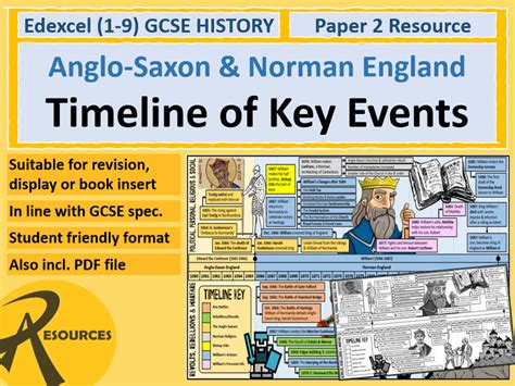 Anglo-Saxon & Norman England - Timeline Revision Display - GCSE History Edexcel | Teaching Resources