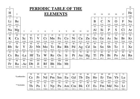 Periodic Table DATA Sheet - TNR - 1 PERIODIC TABLE OF THE ELEMENTS 18 1 H 2 13 14 15 16 17 2 He ...