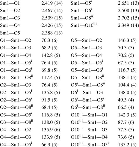 Selected bond lengths (A ˚ ) and bond angles (°) for Sm(III) complex | Download Scientific Diagram