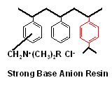 The TA201D anion exchange resin structure is what? - FAQ - Taiyuan Lanlang Technology Industrial ...