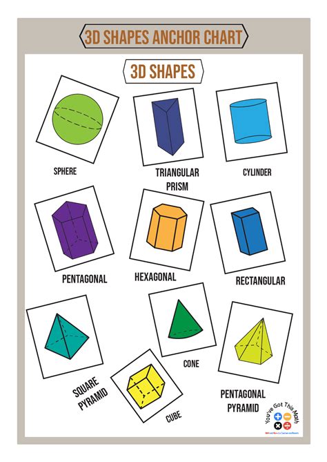 10 Fun Examples of 3D Shapes Anchor Chart