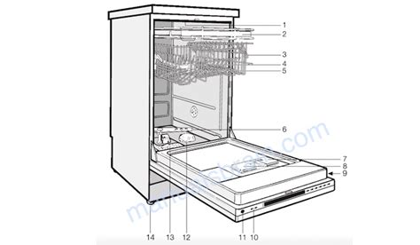 Miele Dishwasher Parts Diagram & Details - TechEvery