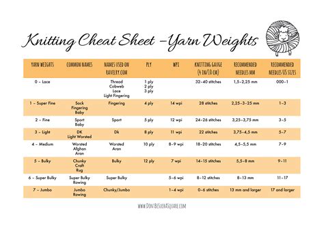 Yarn Weight Conversion Chart - Don't Be Such A Square