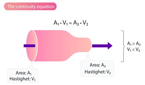 The Continuity Equation (The Principle of Continuity) – Cardiovascular ...