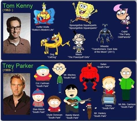 Voice actors and their characters - ACI25