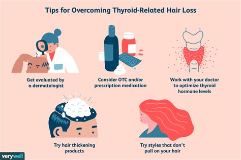 Thyroid Disease and Hair Loss