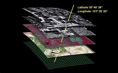 GIS Layers | Satellite Imaging Corp