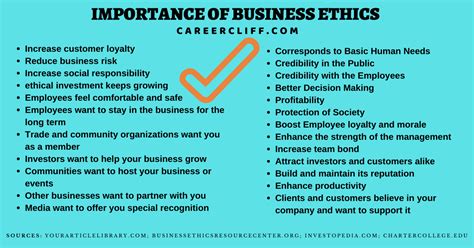 24 Importance of Business Ethics - How to Grow Ethics? - CareerCliff