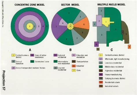 These are the Urban Structure Models. They were all created by ...