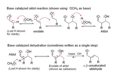 Aldol Condensation - Chemistry LibreTexts