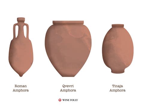 Ancient Amphora Winemaking is Alive in Oregon | Wine Folly